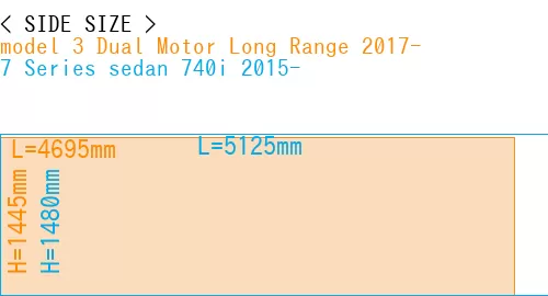 #model 3 Dual Motor Long Range 2017- + 7 Series sedan 740i 2015-